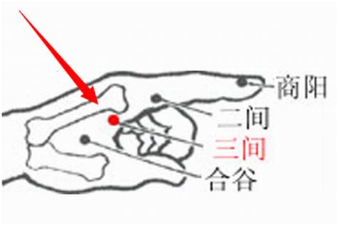 三間穴位置